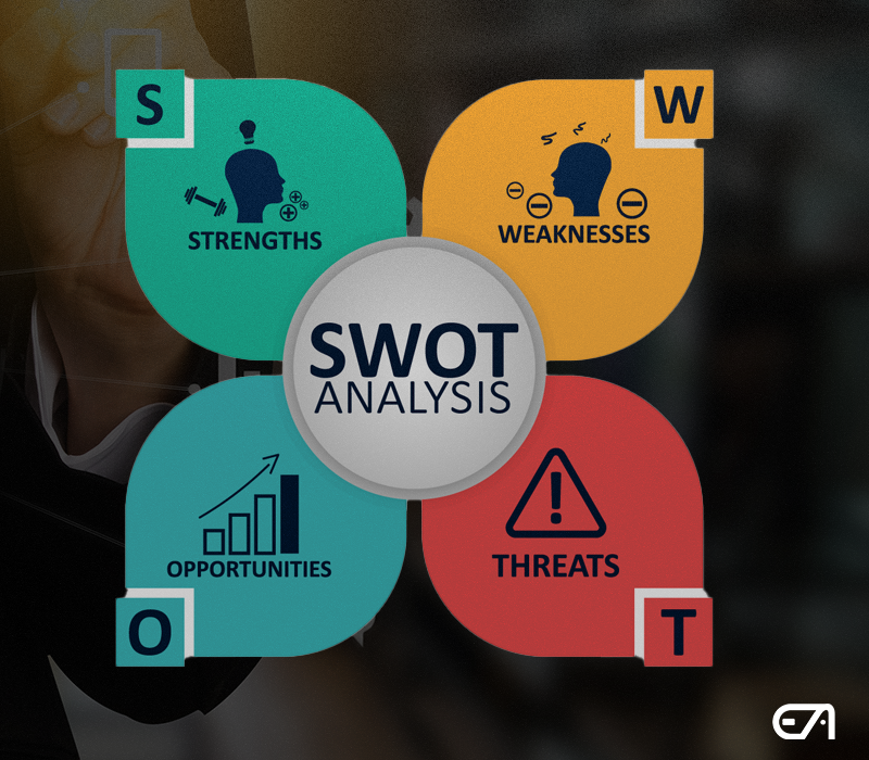 Análise SOWOT Marketing Digital