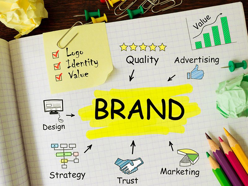 O que é Brand Positioning