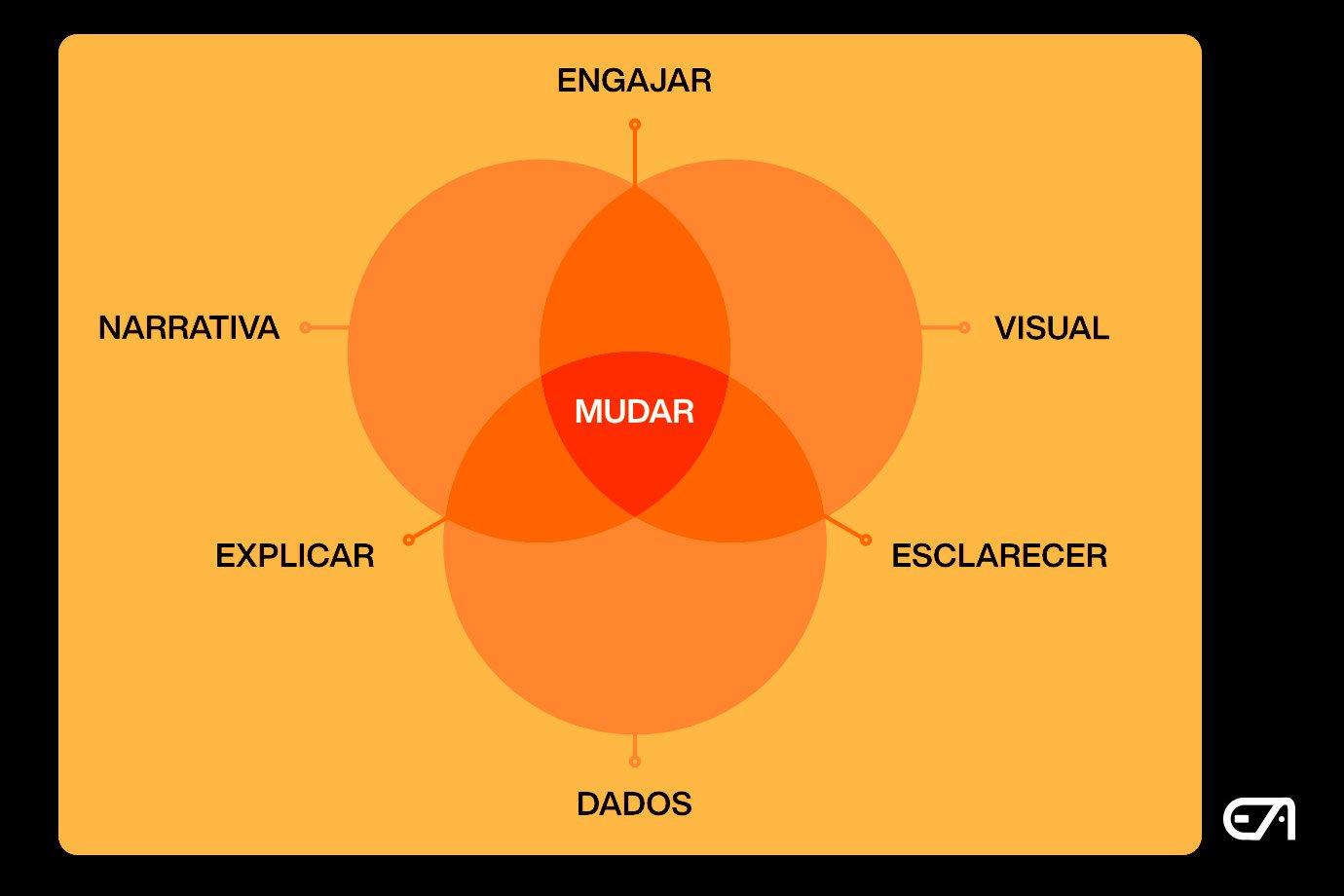 Storytelling no Marketing